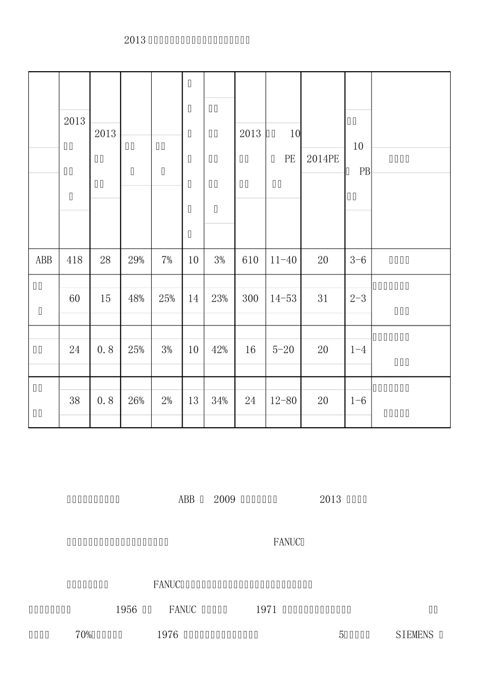 2014年全球工业机器人市场四大家族竞争分析_第3页