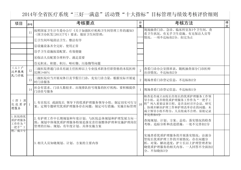 2014年全省医疗系统“三好一满意”活动暨“十大指标”目标管理与绩效考核评价细则_第2页