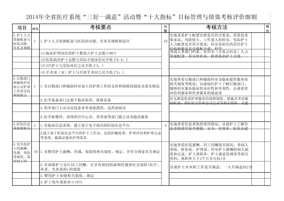 2014年全省医疗系统“三好一满意”活动暨“十大指标”目标管理与绩效考核评价细则_第3页
