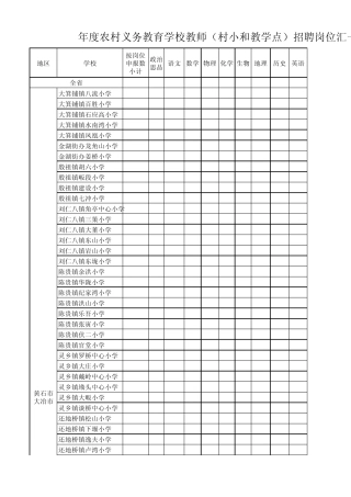 2014年全省湖北农村教师招聘岗位一览表(01.06)