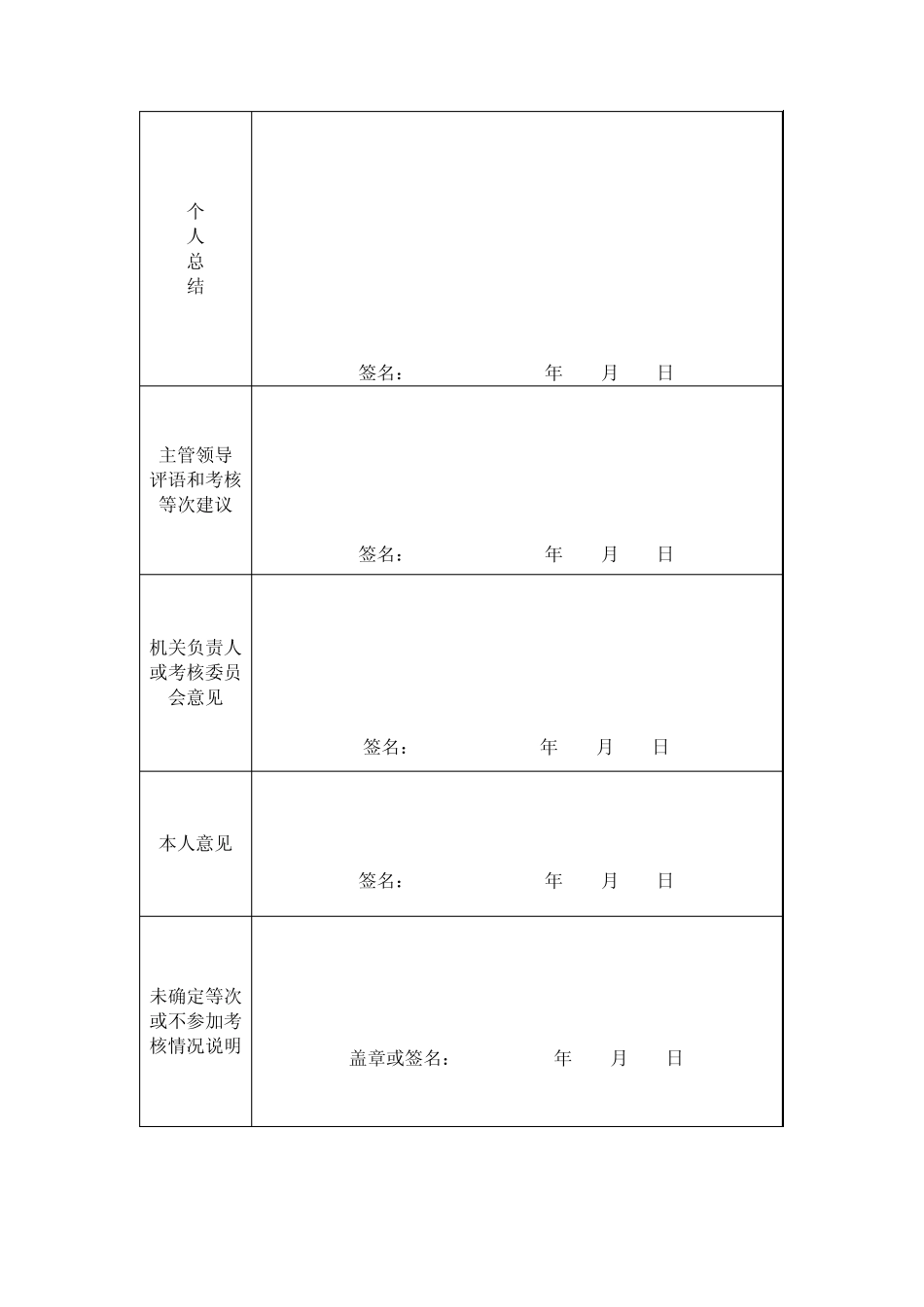 2014年公务员年度考核登记表_第2页
