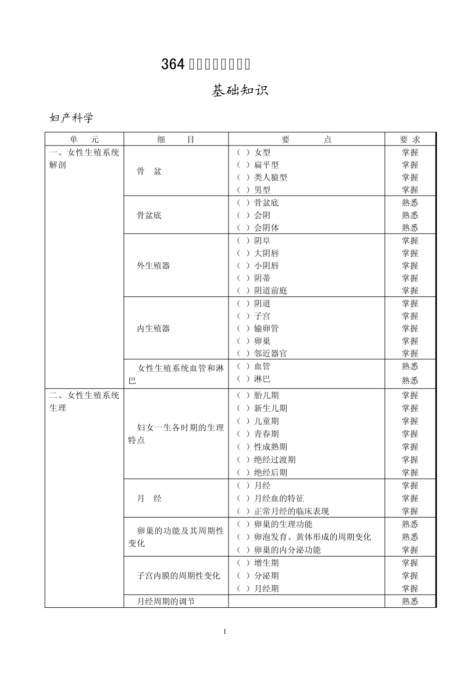 2014年公卫医师中级职称考试大纲妇幼保健_第1页