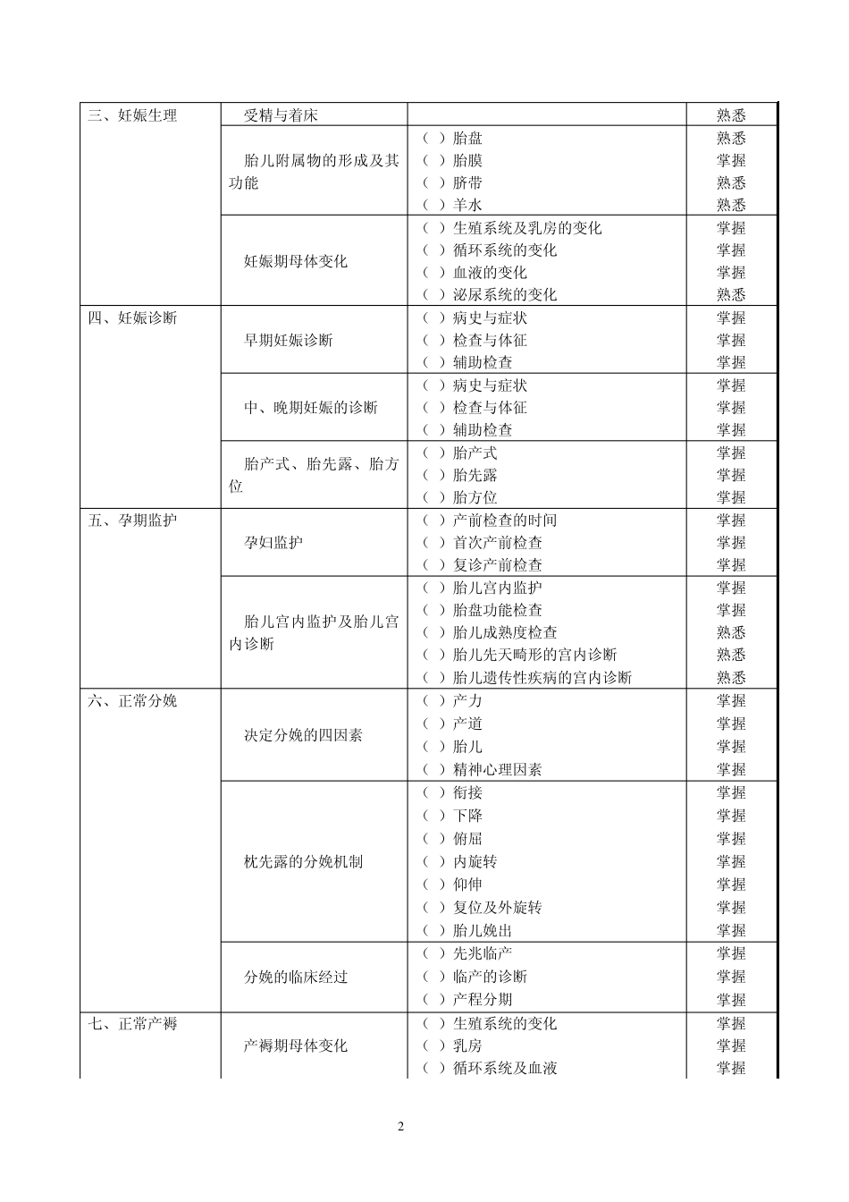 2014年公卫医师中级职称考试大纲妇幼保健_第2页