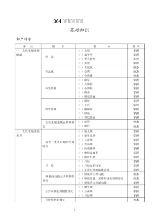 2014年公卫医师中级职称考试大纲妇幼保健