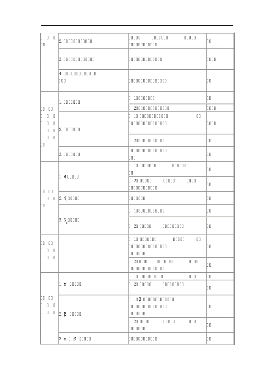 2014年初级药士大纲—专业知识_第2页