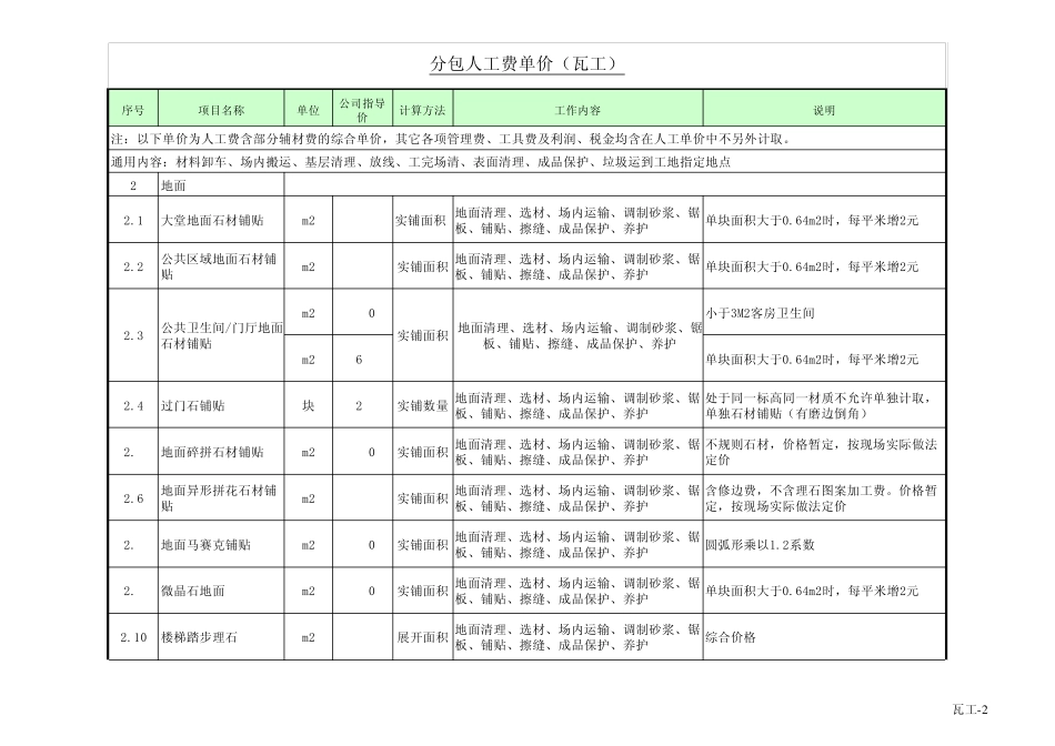 2014年劳务指导价(装修工程)_第2页