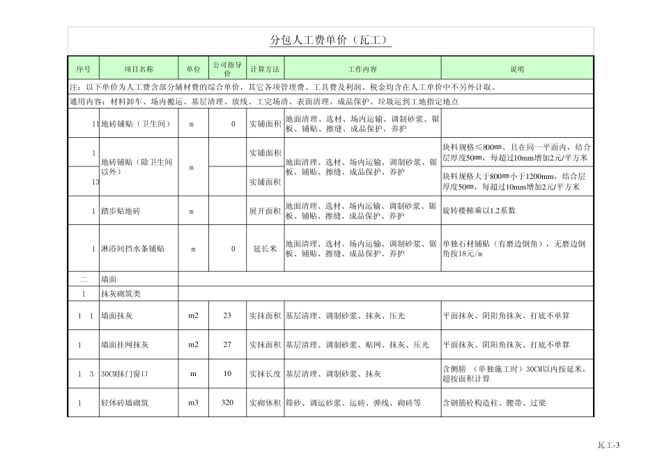 2014年劳务指导价(装修工程)_第3页