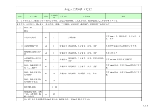 2014年劳务指导价(装修工程)