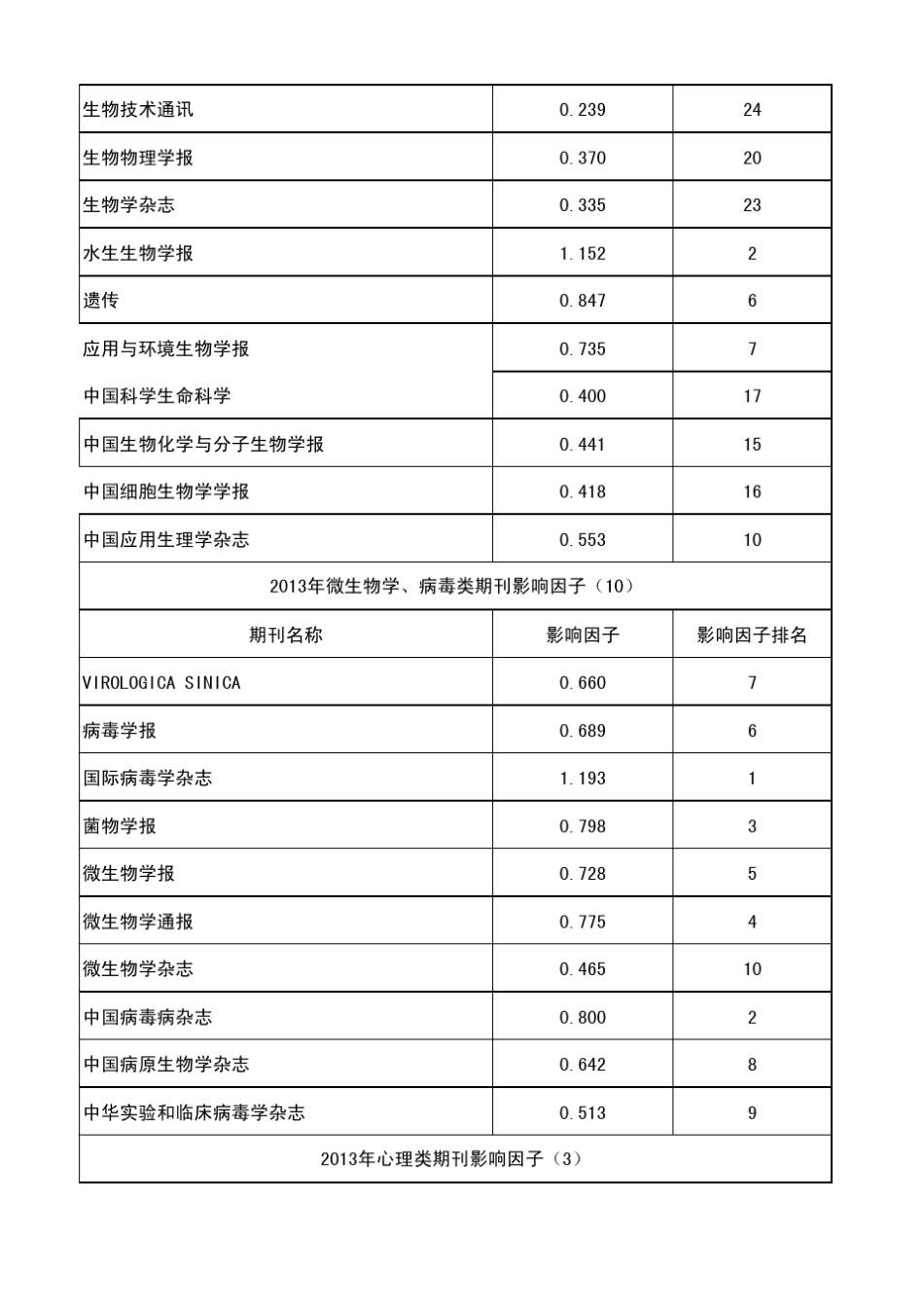 2014年医学类核心期刊影响因子_第2页