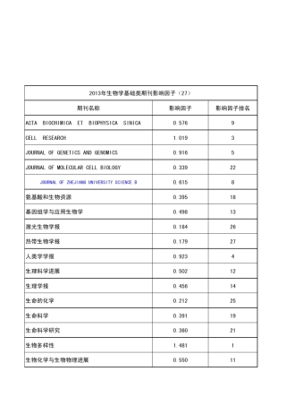 2014年医学类核心期刊影响因子