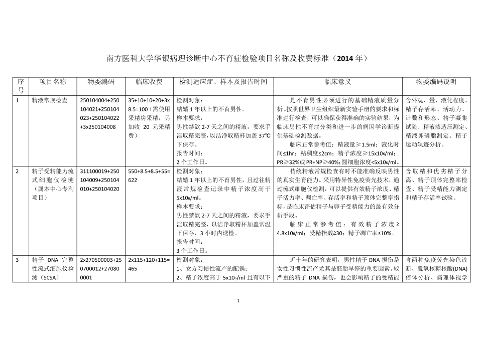 2014年南方医科大学华银病理诊断中心不育症检验项目名称及收费标准_第1页