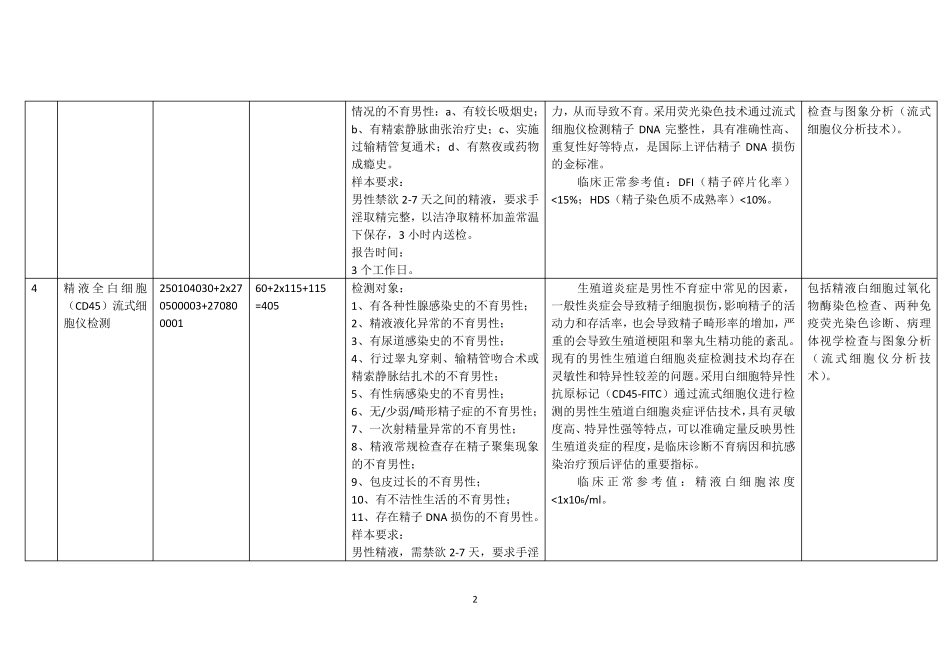 2014年南方医科大学华银病理诊断中心不育症检验项目名称及收费标准_第2页
