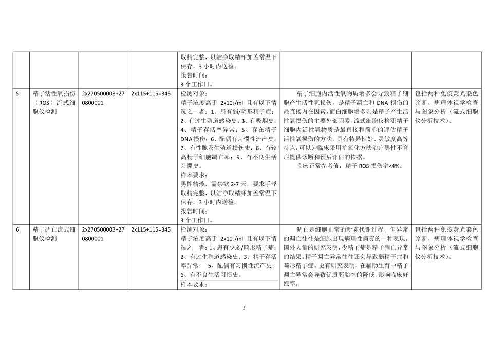 2014年南方医科大学华银病理诊断中心不育症检验项目名称及收费标准_第3页