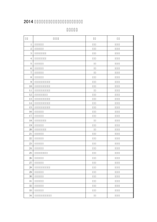 2014年南通市中小学(幼儿园)教师高级专业技术资格评审结果