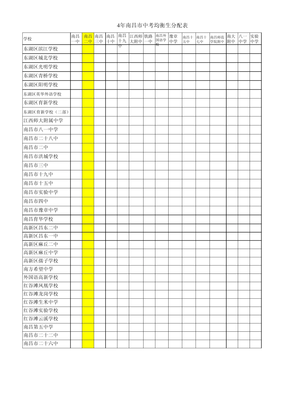 2014年南昌市中考均衡生分配表_第1页