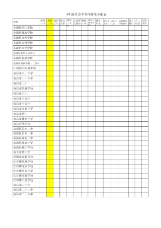 2014年南昌市中考均衡生分配表