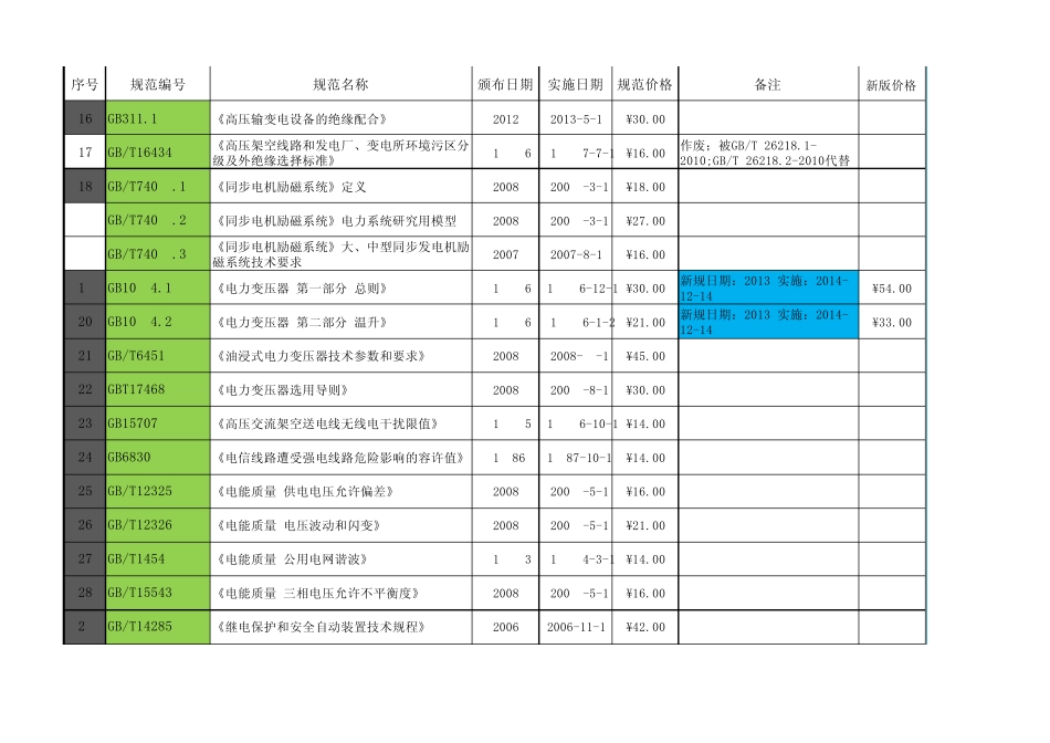 2014年发输变考试规范目录单行本价格规范重要性标注_第2页