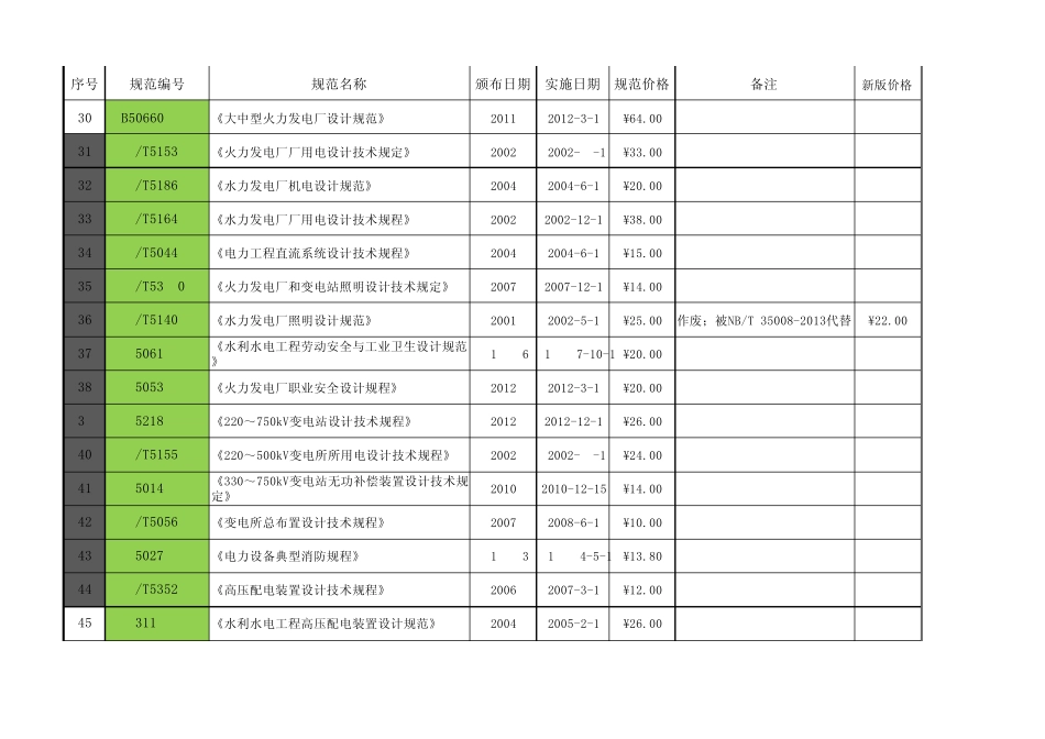 2014年发输变考试规范目录单行本价格规范重要性标注_第3页