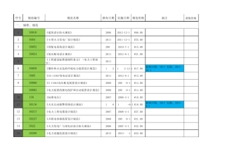 2014年发输变考试规范目录单行本价格规范重要性标注
