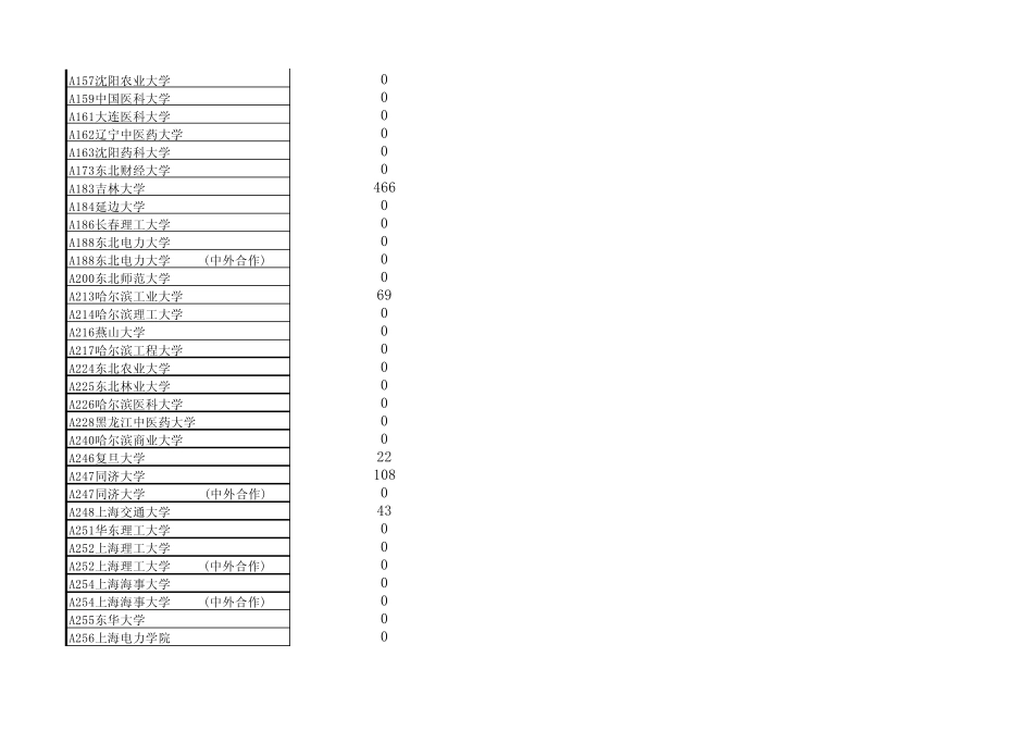 2014年各高校理科一本山东招生计划表_第3页
