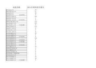 2014年各高校理科一本山东招生计划表