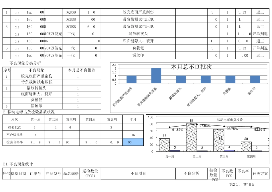 2014年品质部月度统计分析月报_第3页