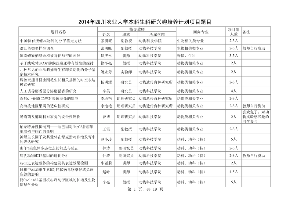 2014年四川农业大学本科生科研兴趣培养计划项目题目_第1页