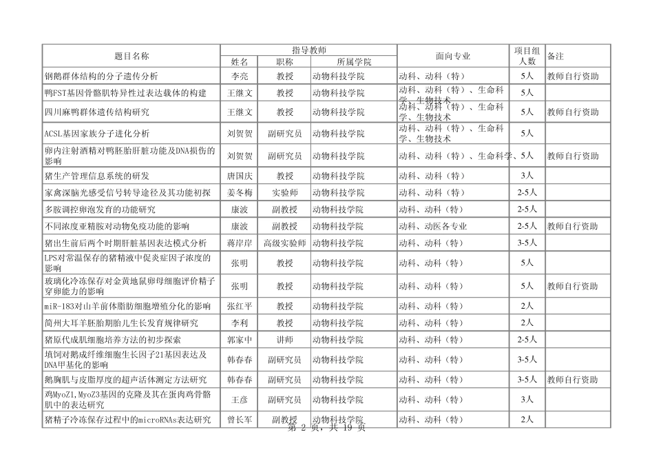 2014年四川农业大学本科生科研兴趣培养计划项目题目_第2页