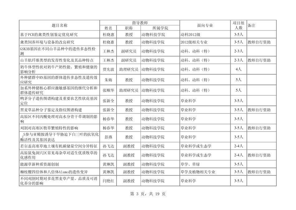 2014年四川农业大学本科生科研兴趣培养计划项目题目_第3页