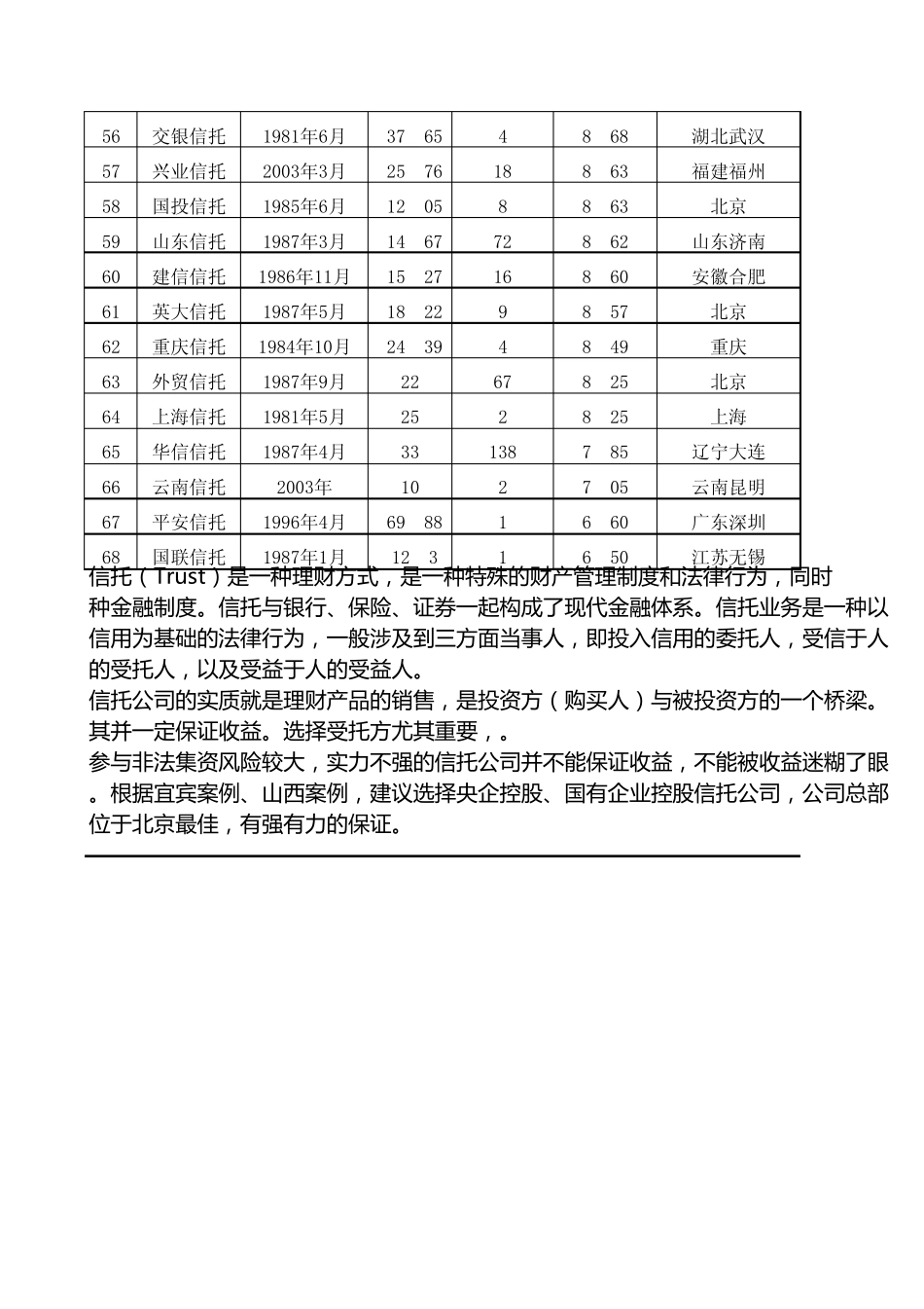 2014年国内信托公司排名_第3页
