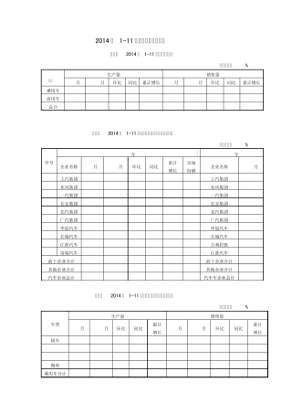 2014年国内汽车产销量