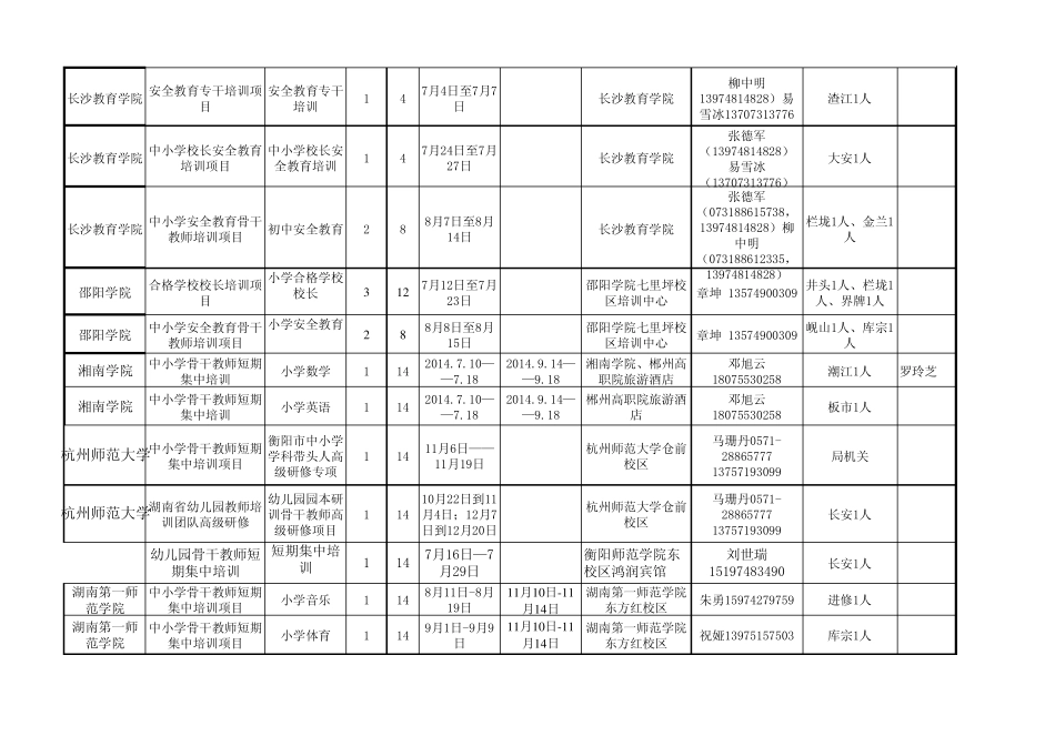 2014年国培计划脱产培训和短期集中培训项目计划分配表_第2页