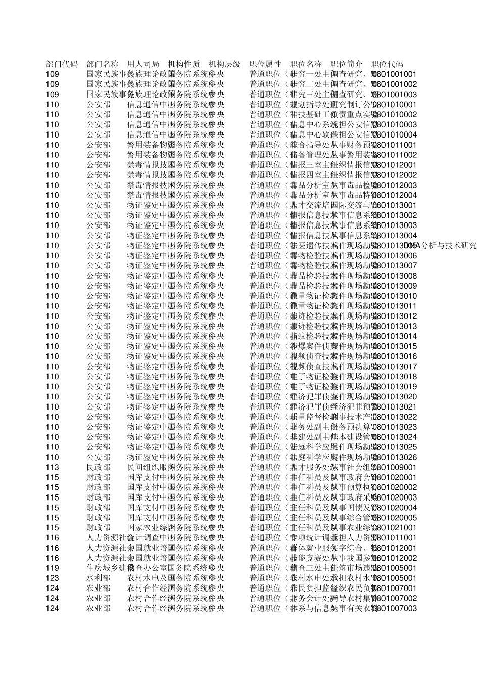 2014年国家公务员职位表_第1页