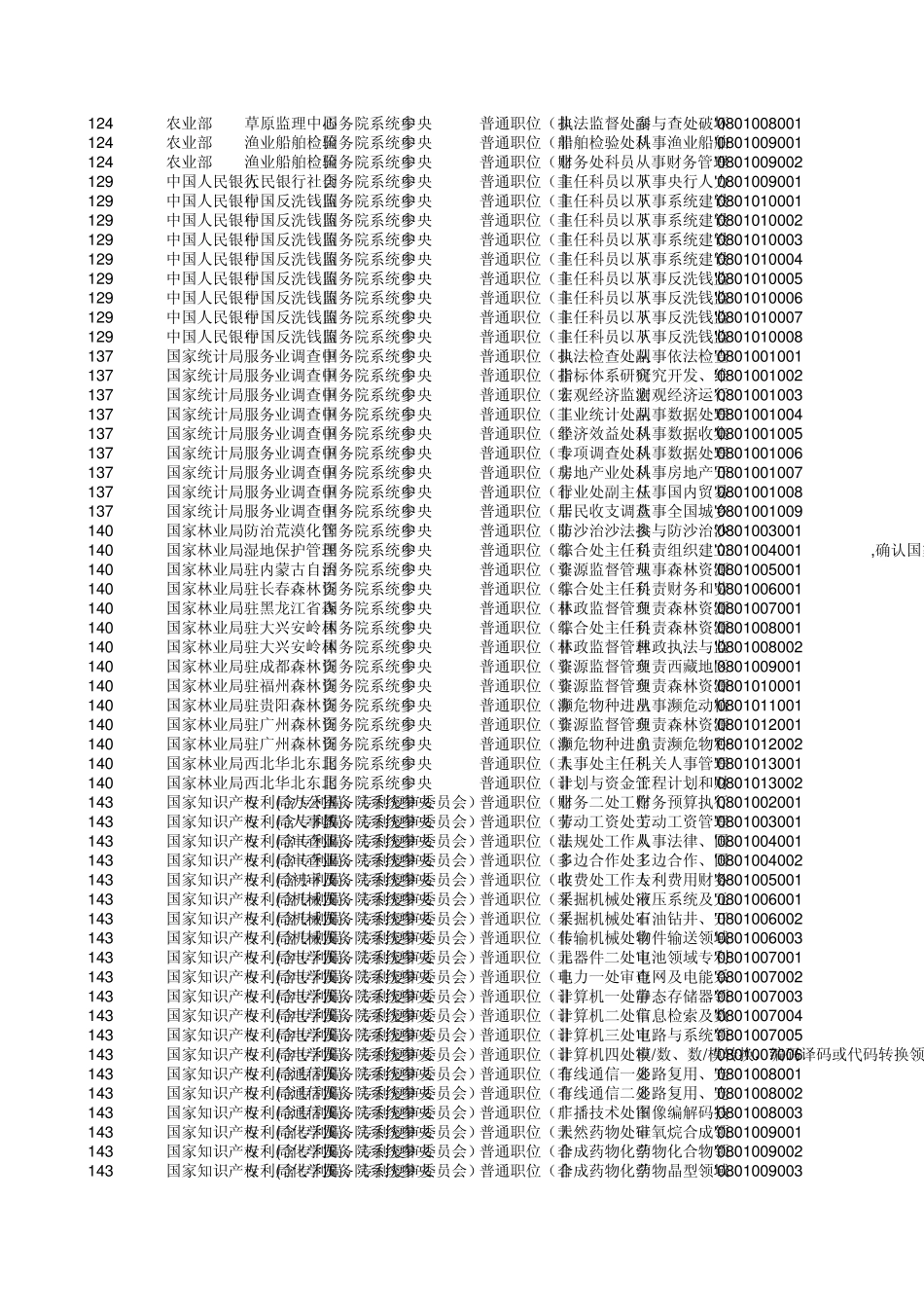 2014年国家公务员职位表_第2页
