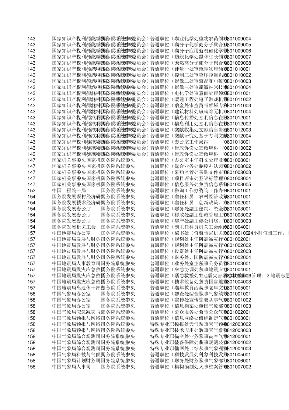 2014年国家公务员职位表_第3页