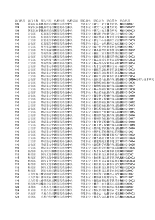 2014年国家公务员职位表