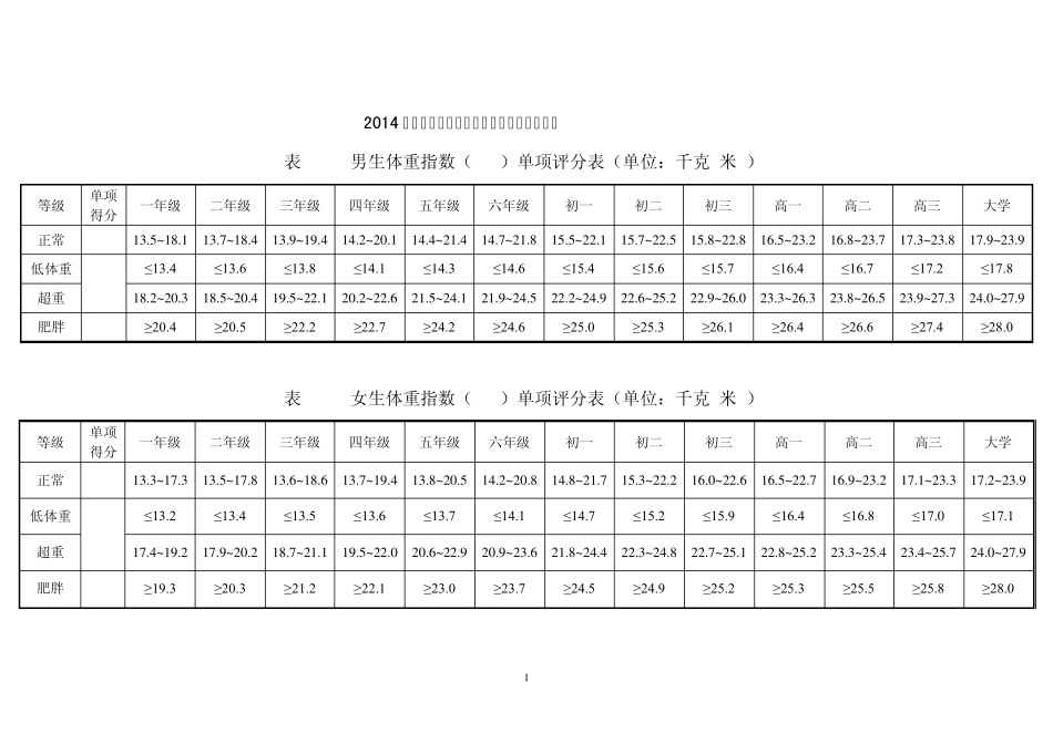 2014年国家学生体质健康测试单项指标评分表_第1页