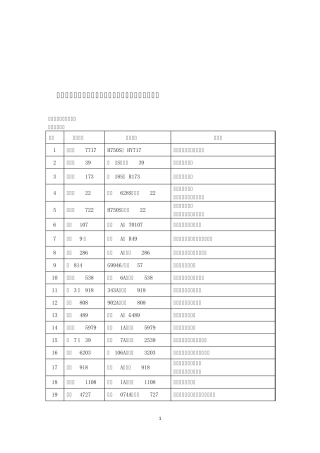 2014年国家审定水稻玉米棉花等作物品种介绍最新2014.10