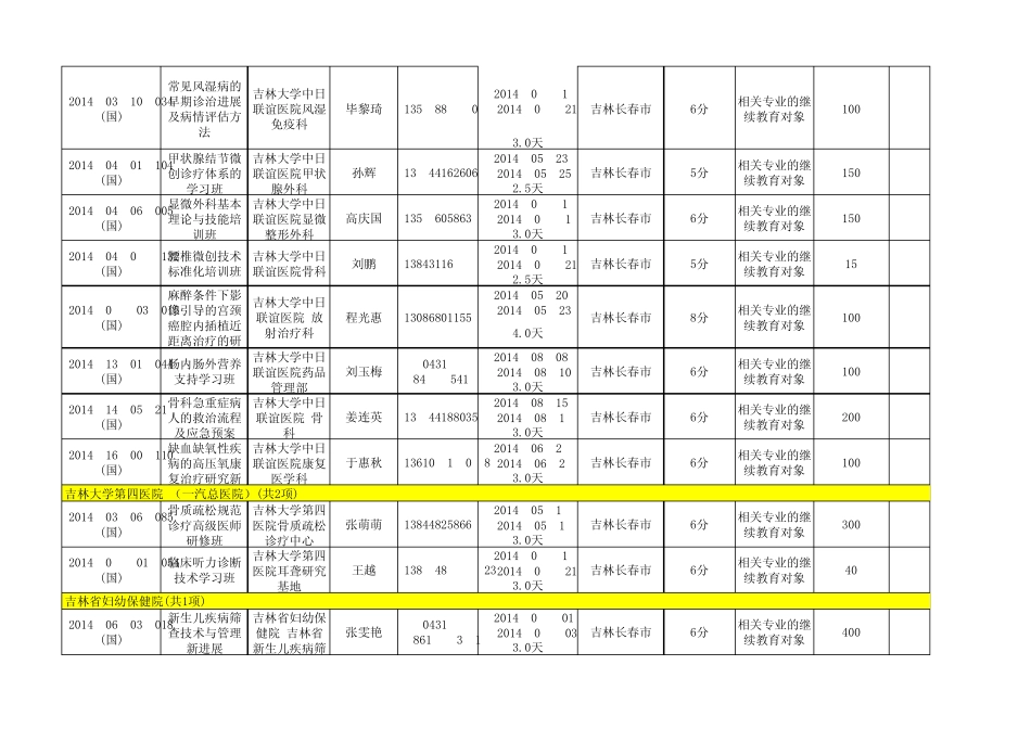 2014年国家级继续医学教育项目表_第2页