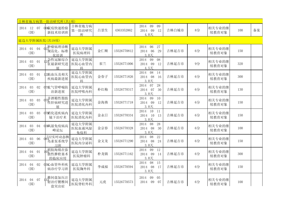 2014年国家级继续医学教育项目表_第3页
