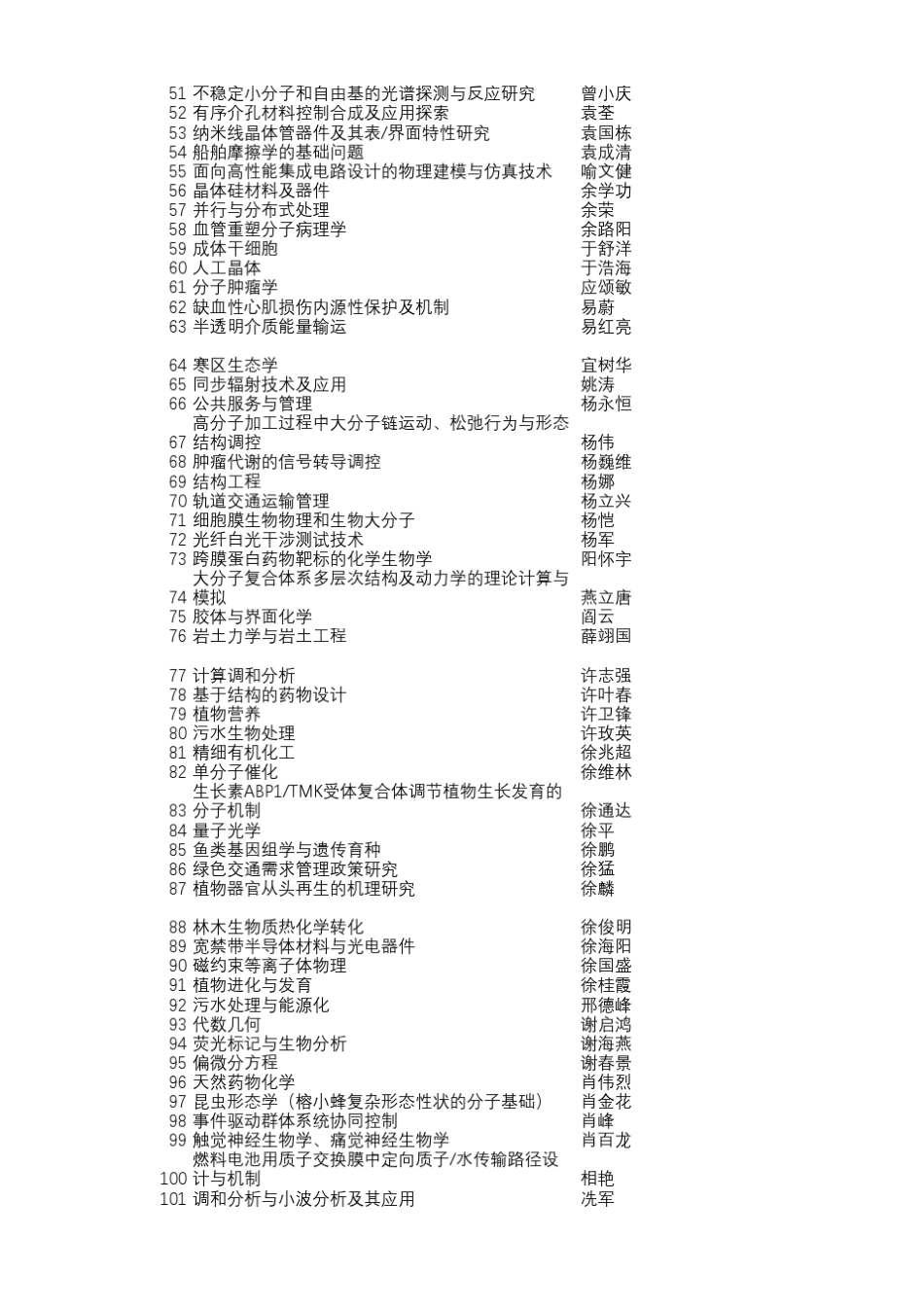2014年国家自然科学基金优秀青年科学基金获批项目_第2页