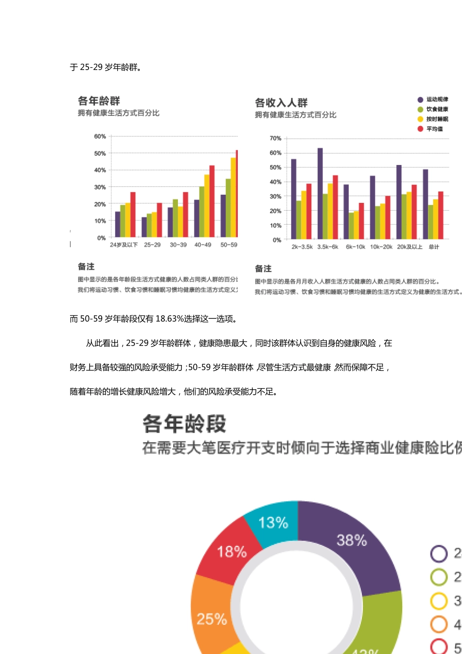 2014年国民健康风险意识调研报告_第2页