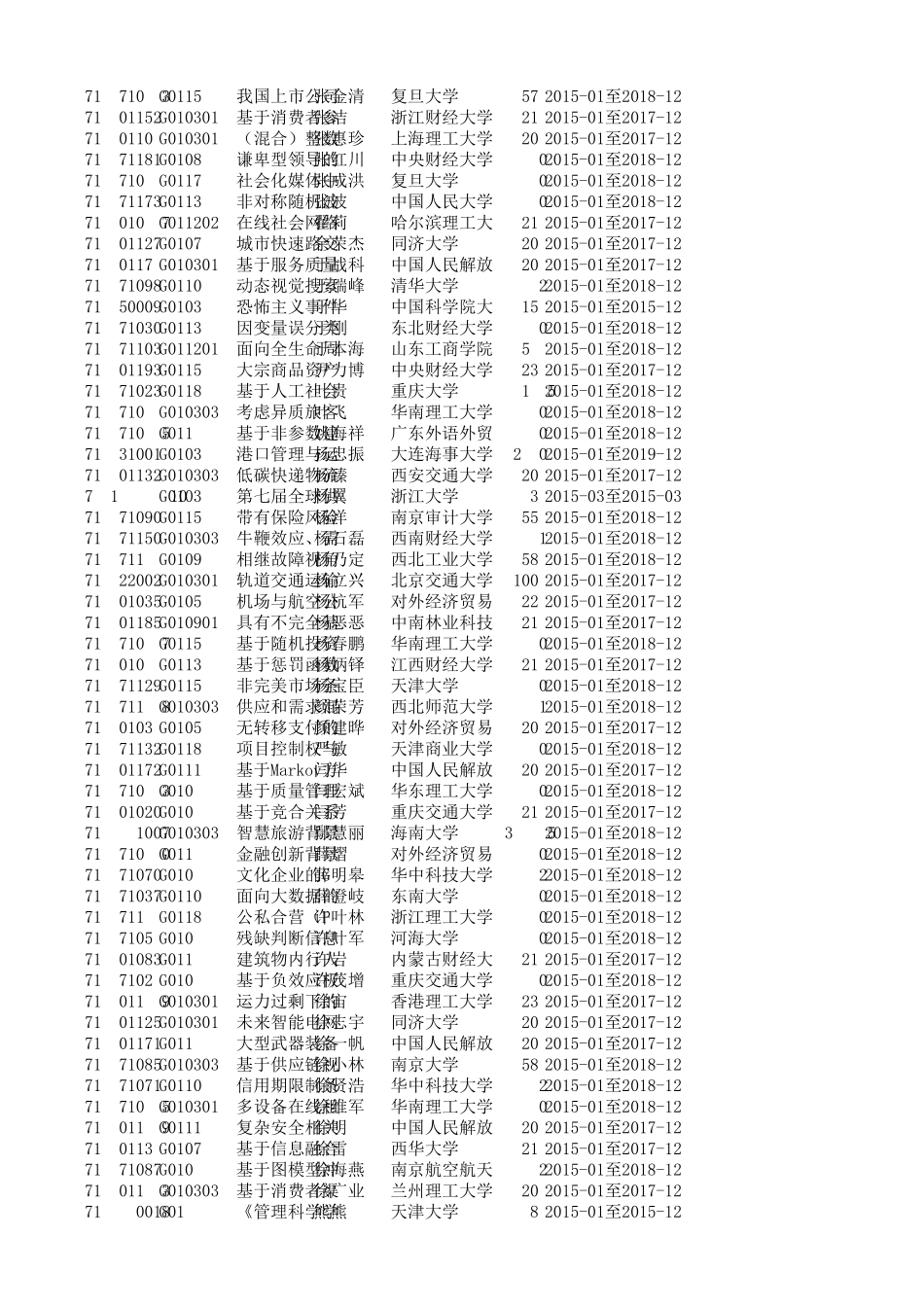 2014年国家自然科学基金项目清单完全版管理学部_第2页