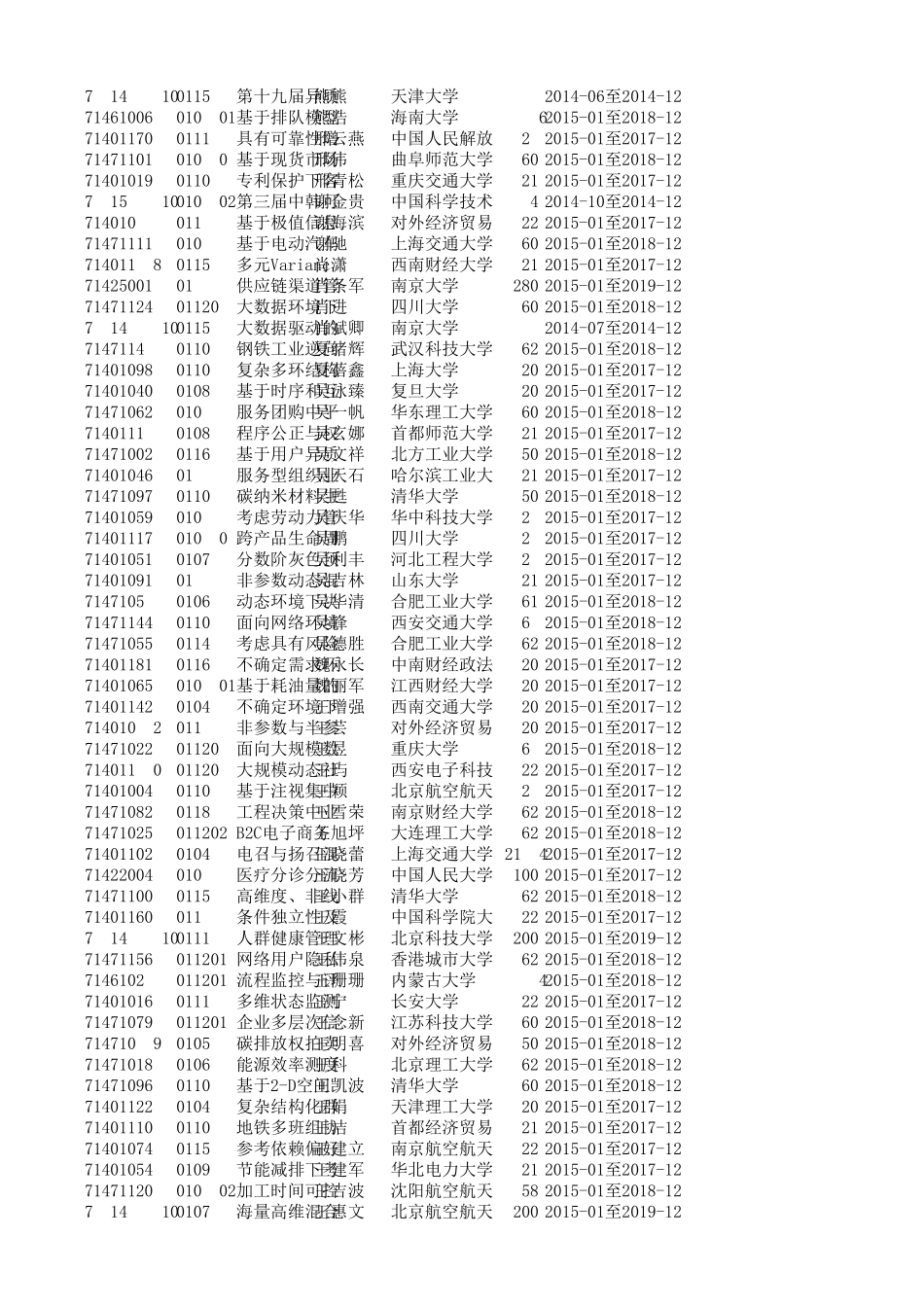 2014年国家自然科学基金项目清单完全版管理学部_第3页