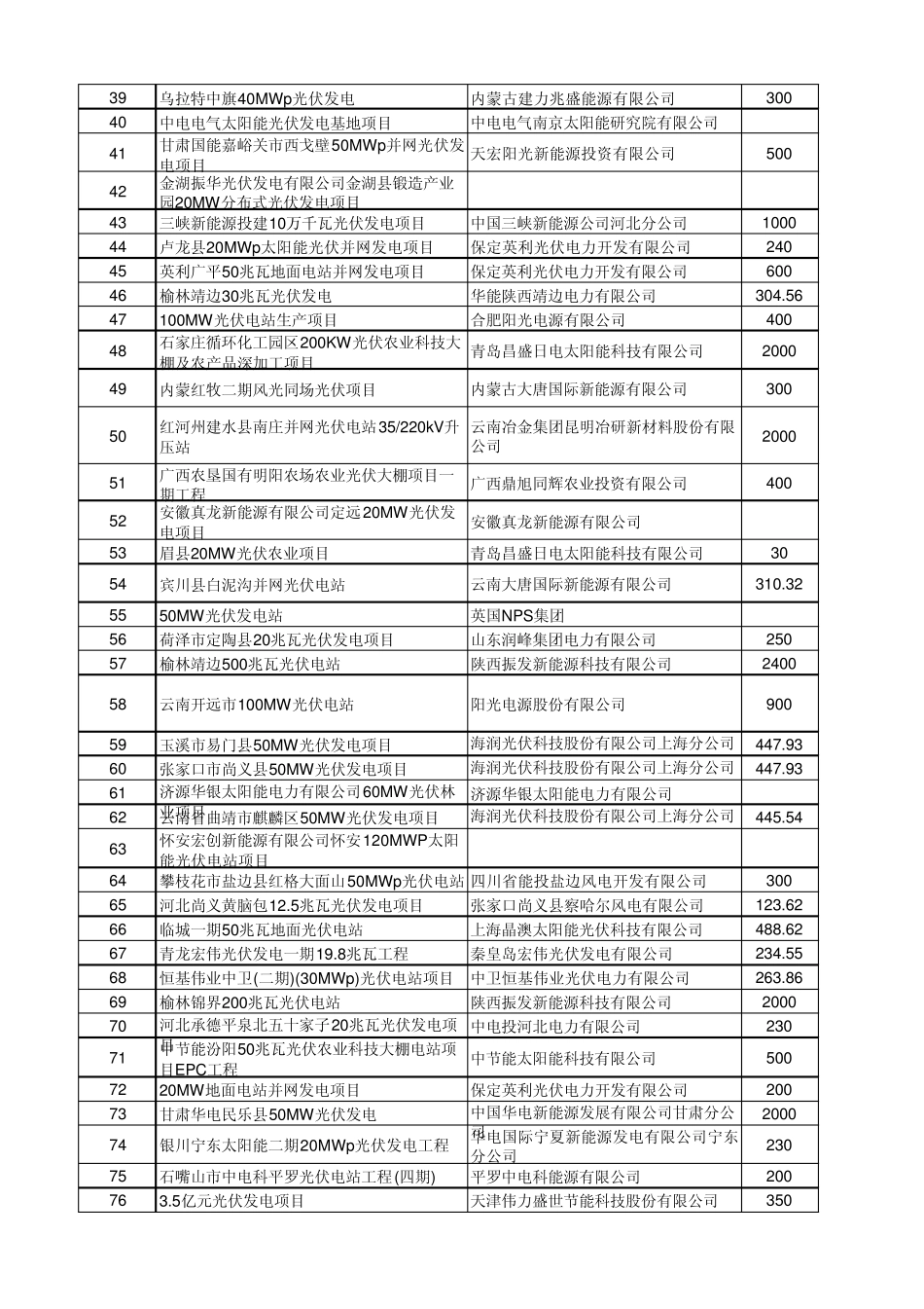 2014年在建和新建光伏项目汇总_第2页
