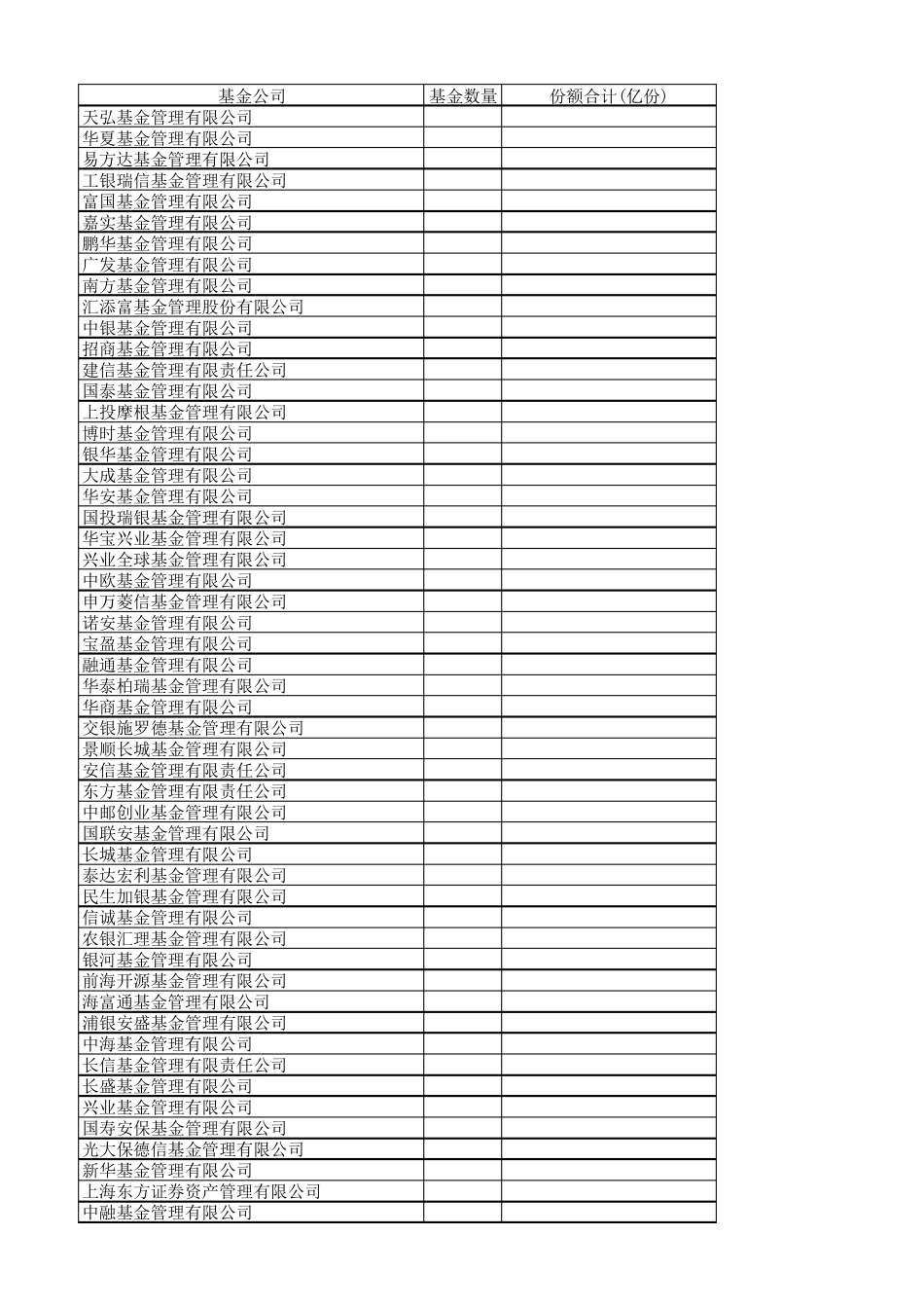 2014年基金公司规模及排名_第1页