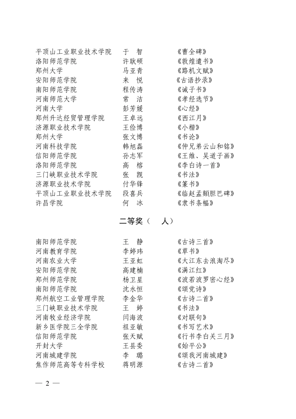 2014年大科节获奖汇总(校对稿)_第2页