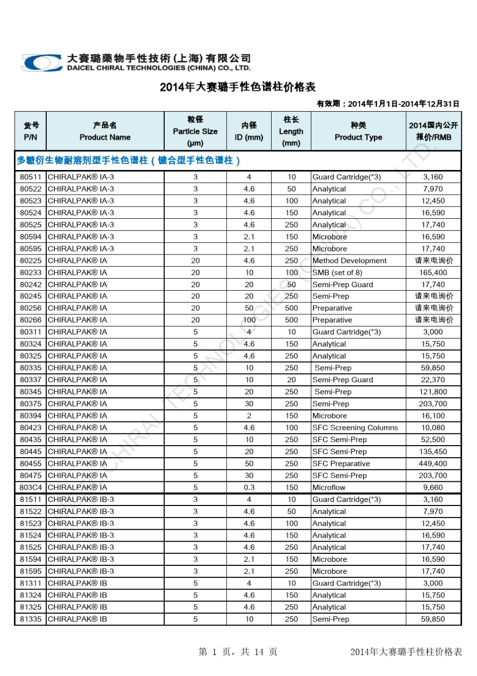 2014年大赛璐手性色谱柱综合价格表_第1页