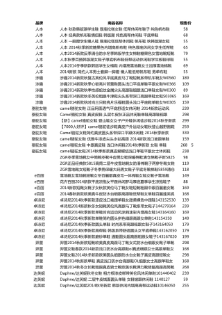 2014年天猫双十一女装女鞋品牌购物清单
