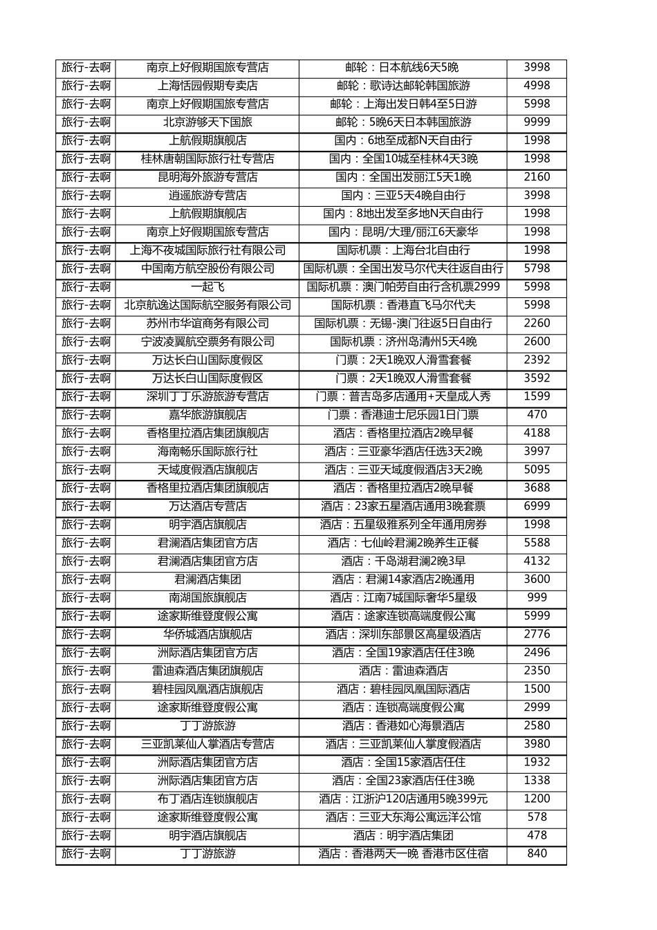 2014年天猫双十一旅行去啊购物清单_第2页